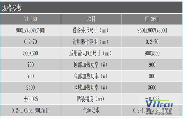 全自動BGA返修臺的配置參數